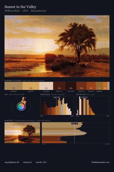 Sunset in the Valley palette card