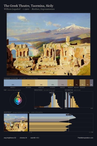 The Greek Theatre, Taormina, Sicily palette card