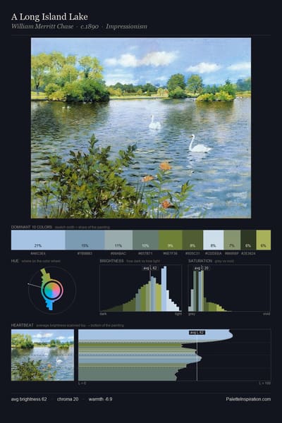 A Long Island Lake palette card