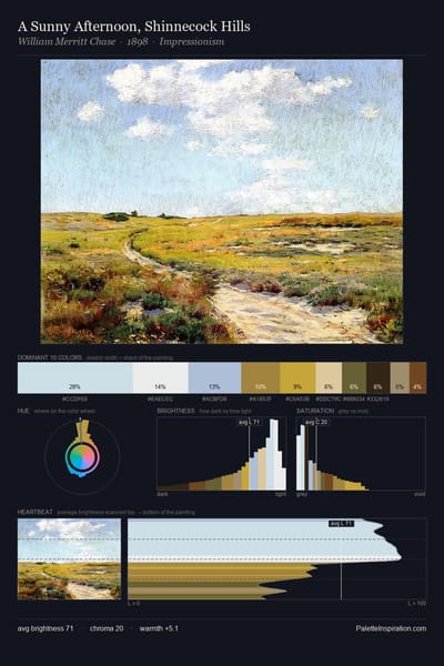 A Sunny Afternoon, Shinnecock Hills palette card