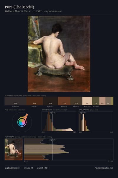 Pure (The Model) palette card