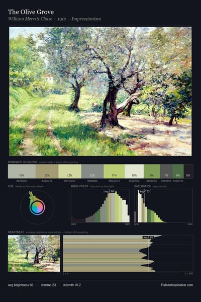 The Olive Grove palette card