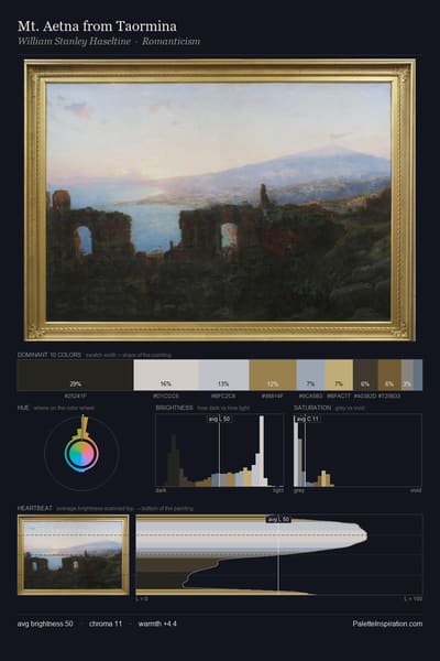 Mt. Aetna from Taormina palette card