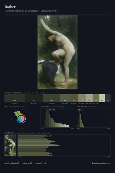 Bather palette card