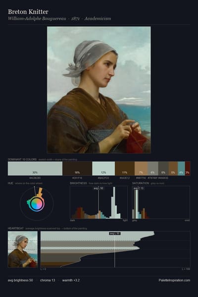 Breton Knitter palette card