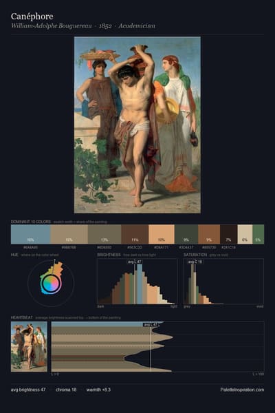 Canéphore palette card