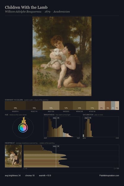 Children With the Lamb palette card
