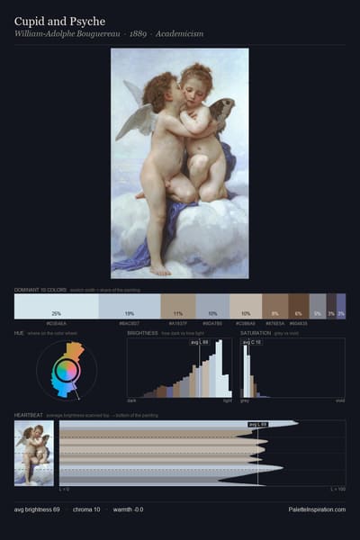 Cupid and Psyche palette card
