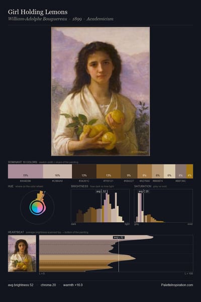 Girl Holding Lemons palette card