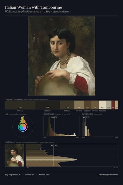 Italian Woman with Tambourine palette card