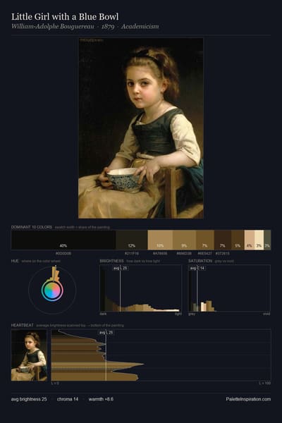 Little Girl with a Blue Bowl palette card
