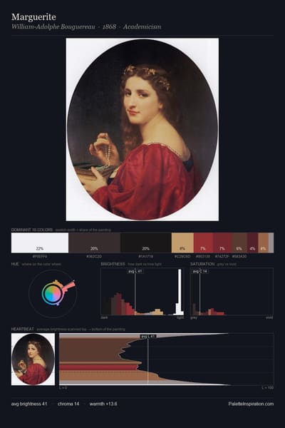 Marguerite palette card