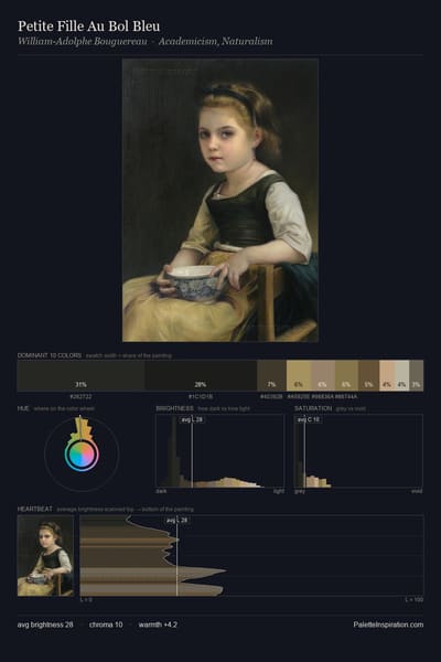 Petite Fille Au Bol Bleu palette card