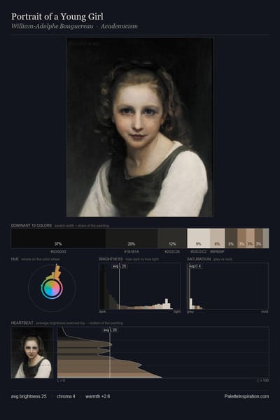 Portrait of a Young Girl palette card