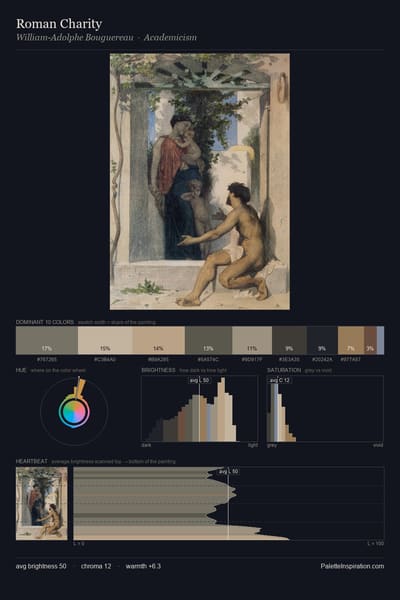 Roman Charity palette card