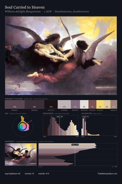 Soul Carried to Heaven palette card