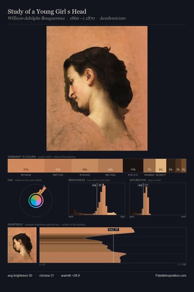 Study of a Young Girl s Head palette card