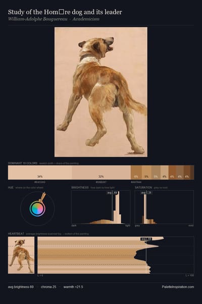 Study of the Homѐre dog and its leader palette card