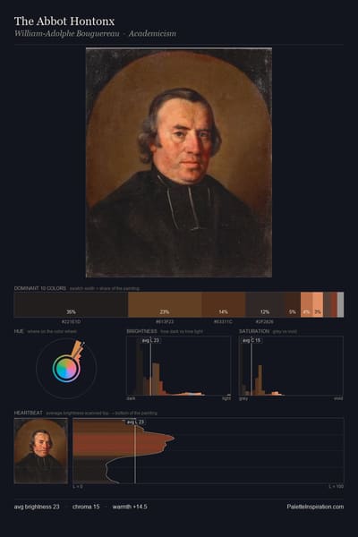 The Abbot Hontonx palette card