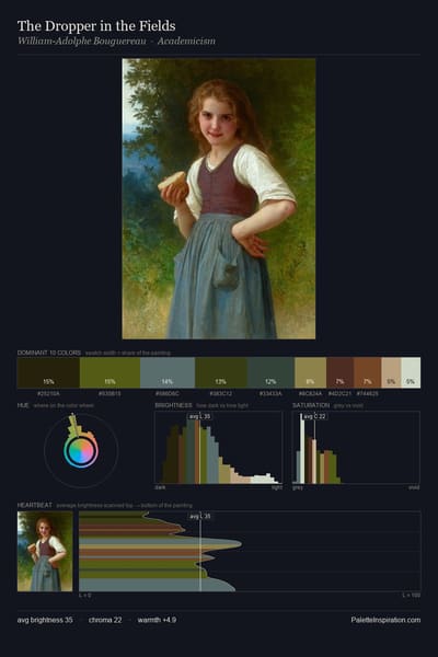 The Dropper in the Fields palette card