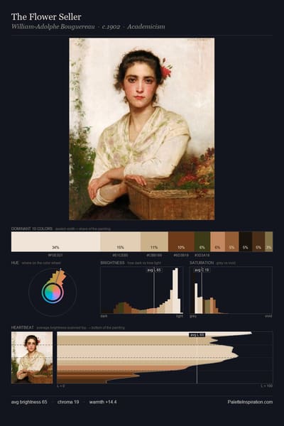 The Flower Seller palette card