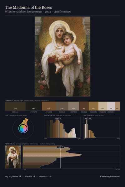 The Madonna of the Roses palette card