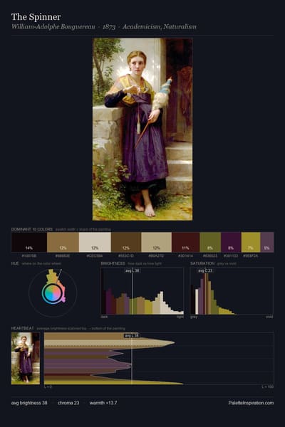 The Spinner palette card