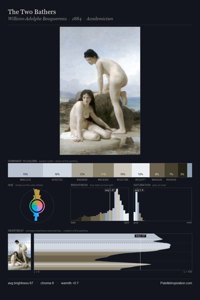 The Two Bathers palette card