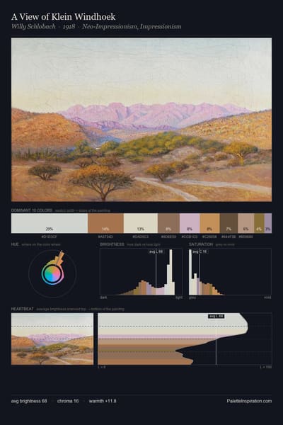 A View of Klein Windhoek palette card