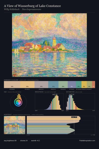 A View of Wasserburg of Lake Constance palette card