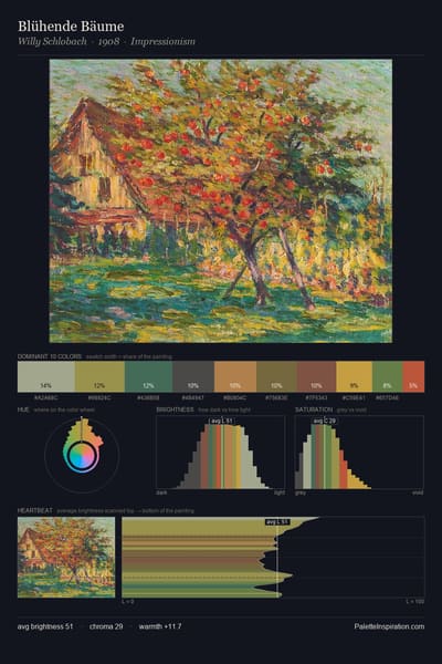 Blühende Bäume palette card