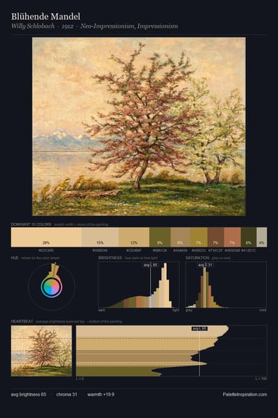 Blühende Mandel palette card