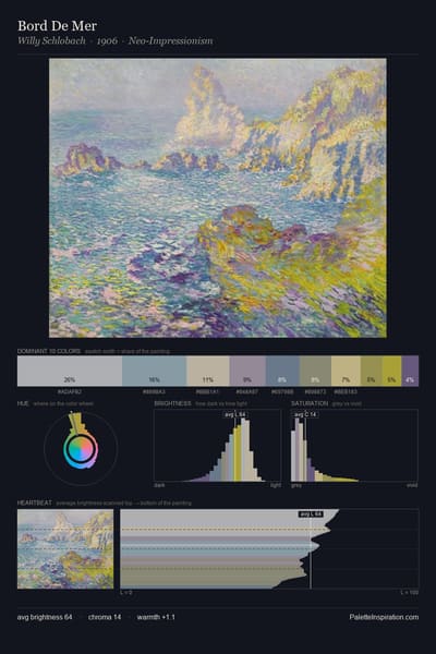 Bord De Mer palette card