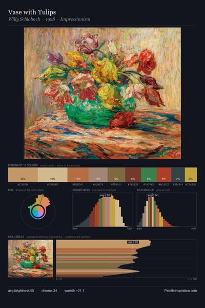 Vase with Tulips palette card