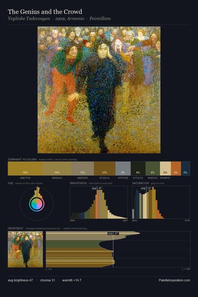 The Genius and the Crowd palette card