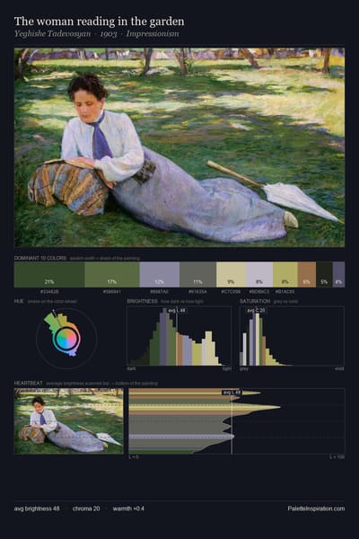 The woman reading in the garden palette card