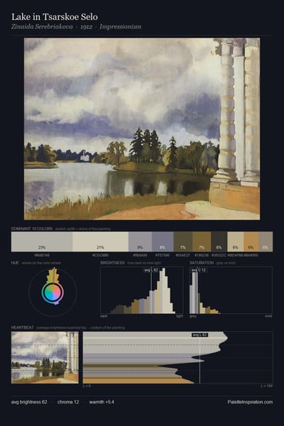 Lake in Tsarskoe Selo palette card