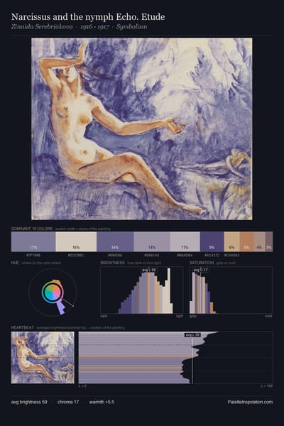 Narcissus and the nymph Echo. Etude palette card