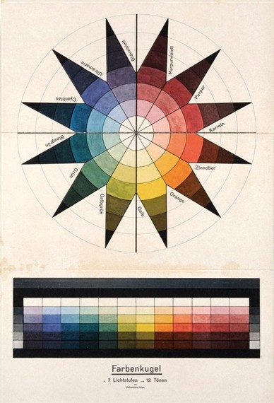 Farbenkugel in 7 Lichtstufen und 12 Tönen by Johannes Itten