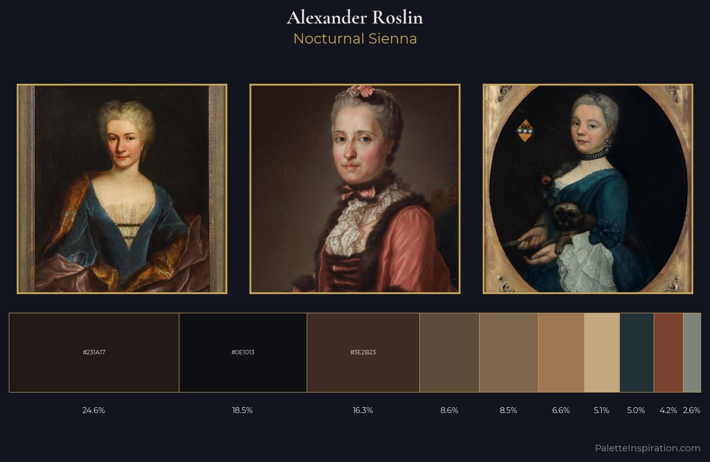 Alexander Roslin Palette 4 — Nocturnal Sienna