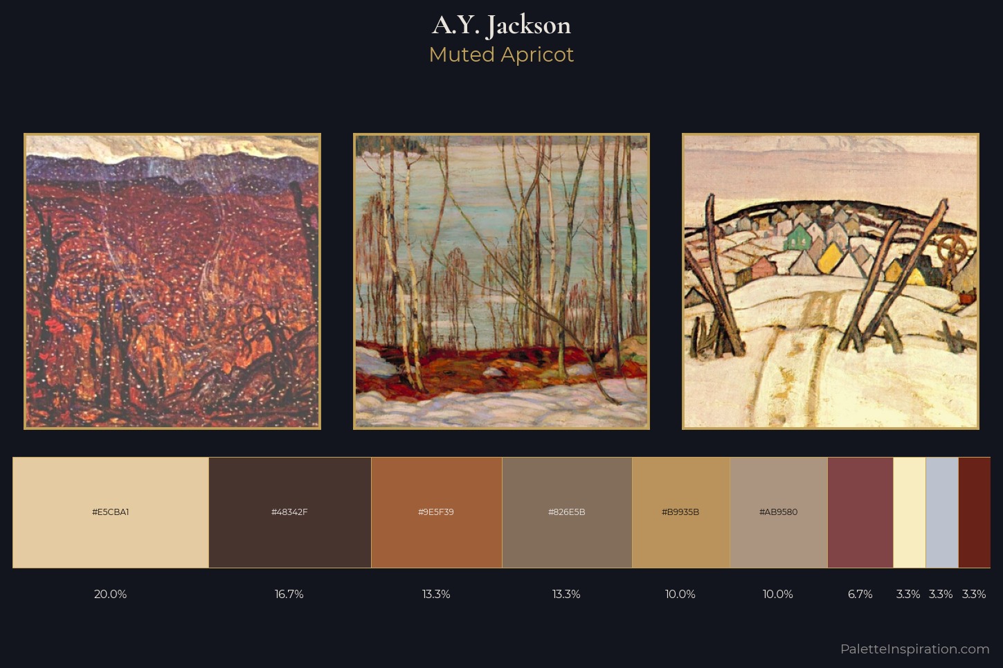 A.Y. Jackson Master Palette