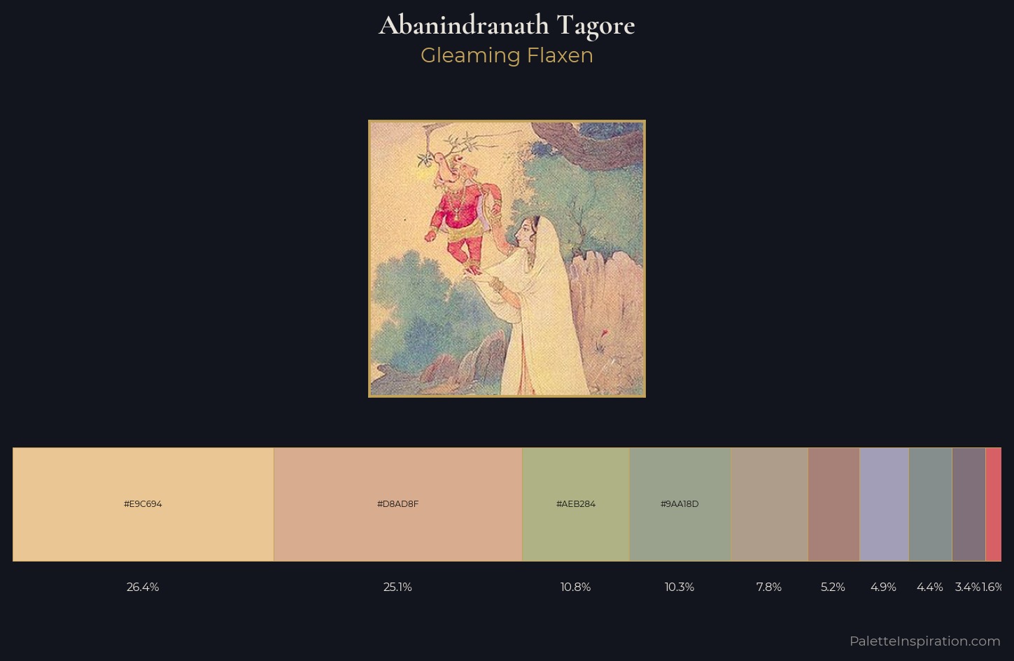 Abanindranath Tagore Palette 1 — Gleaming Flaxen