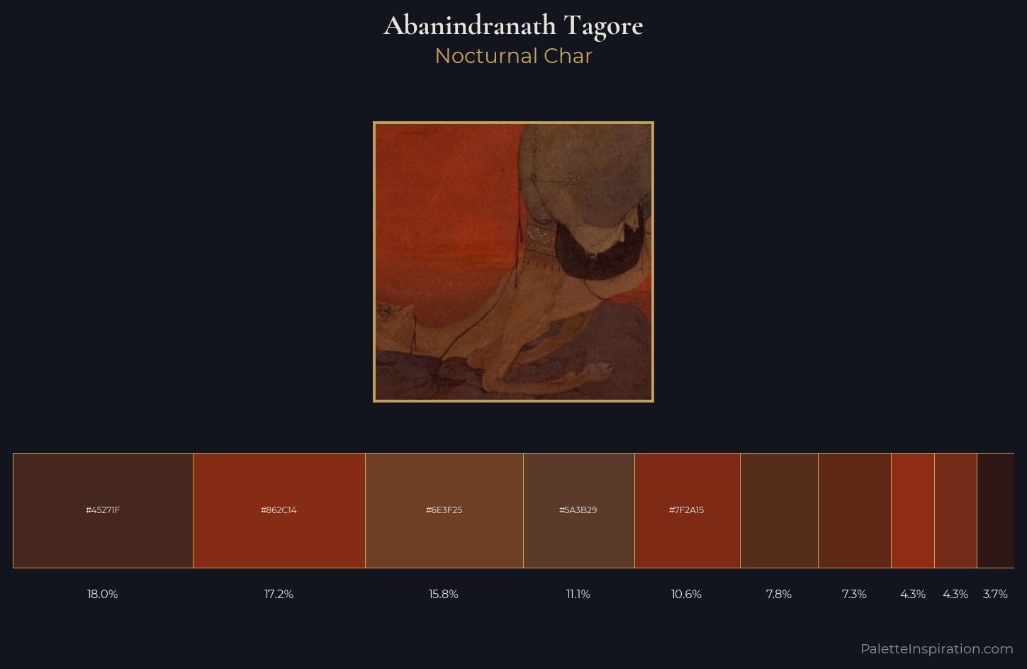 Abanindranath Tagore Palette 5 — Nocturnal Char