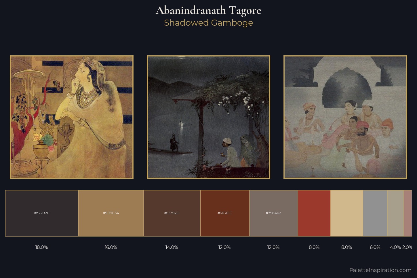 Abanindranath Tagore Master Palette