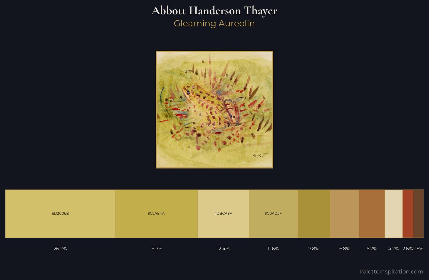 Abbott Handerson Thayer Palette 2 — Gleaming Aureolin