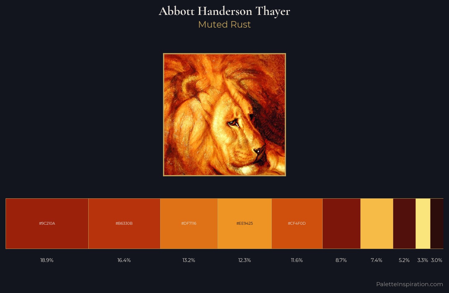 Abbott Handerson Thayer Palette 8 — Muted Rust