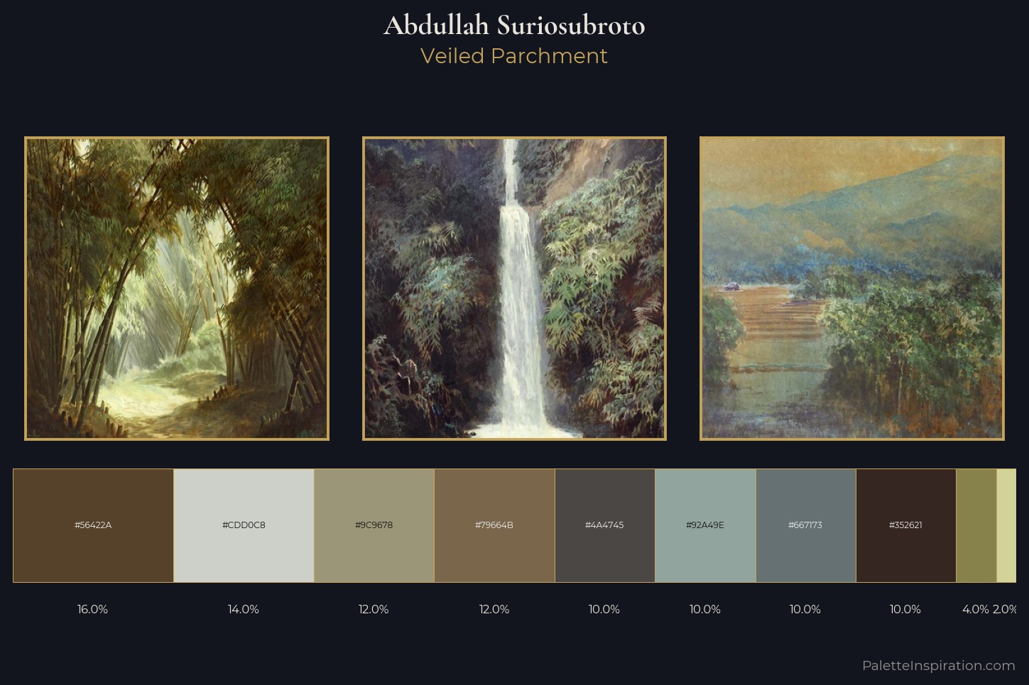 Abdullah Suriosubroto Master Palette