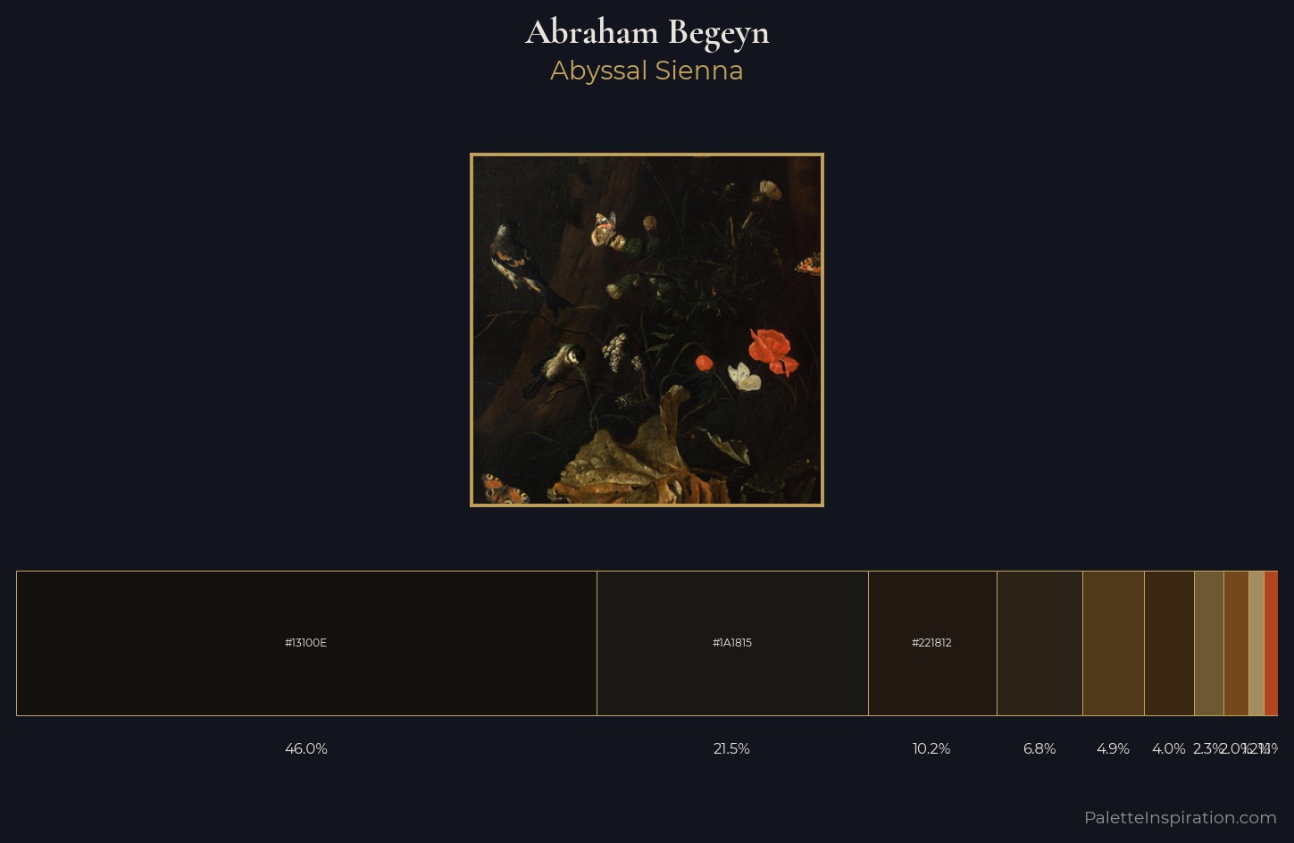 Abraham Begeyn Palette 4 — Abyssal Sienna