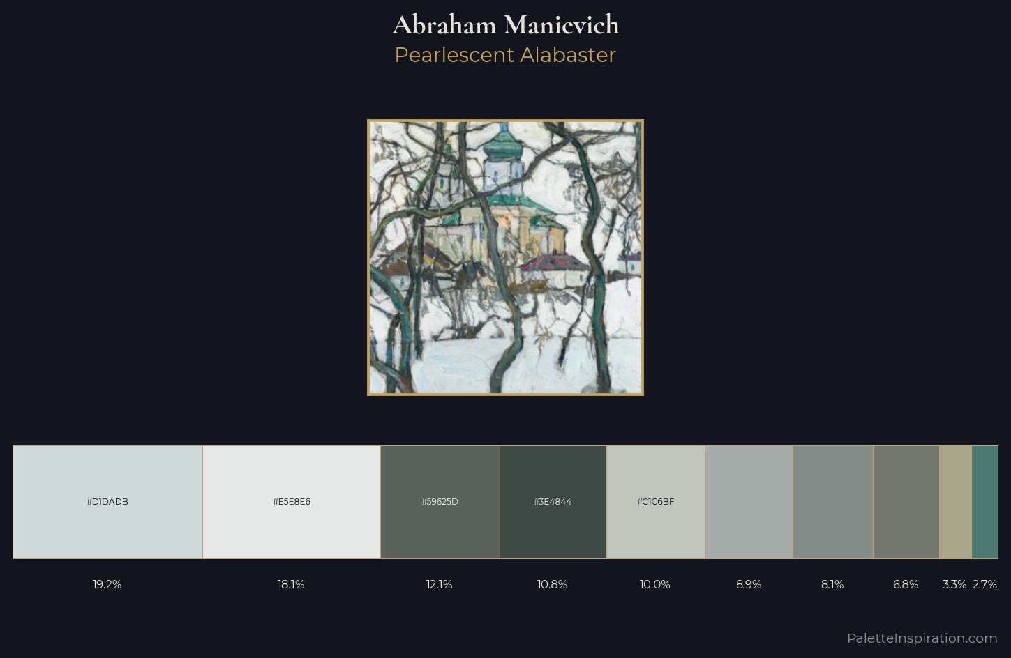 Abraham Manievich Palette 1 — Pearlescent Alabaster