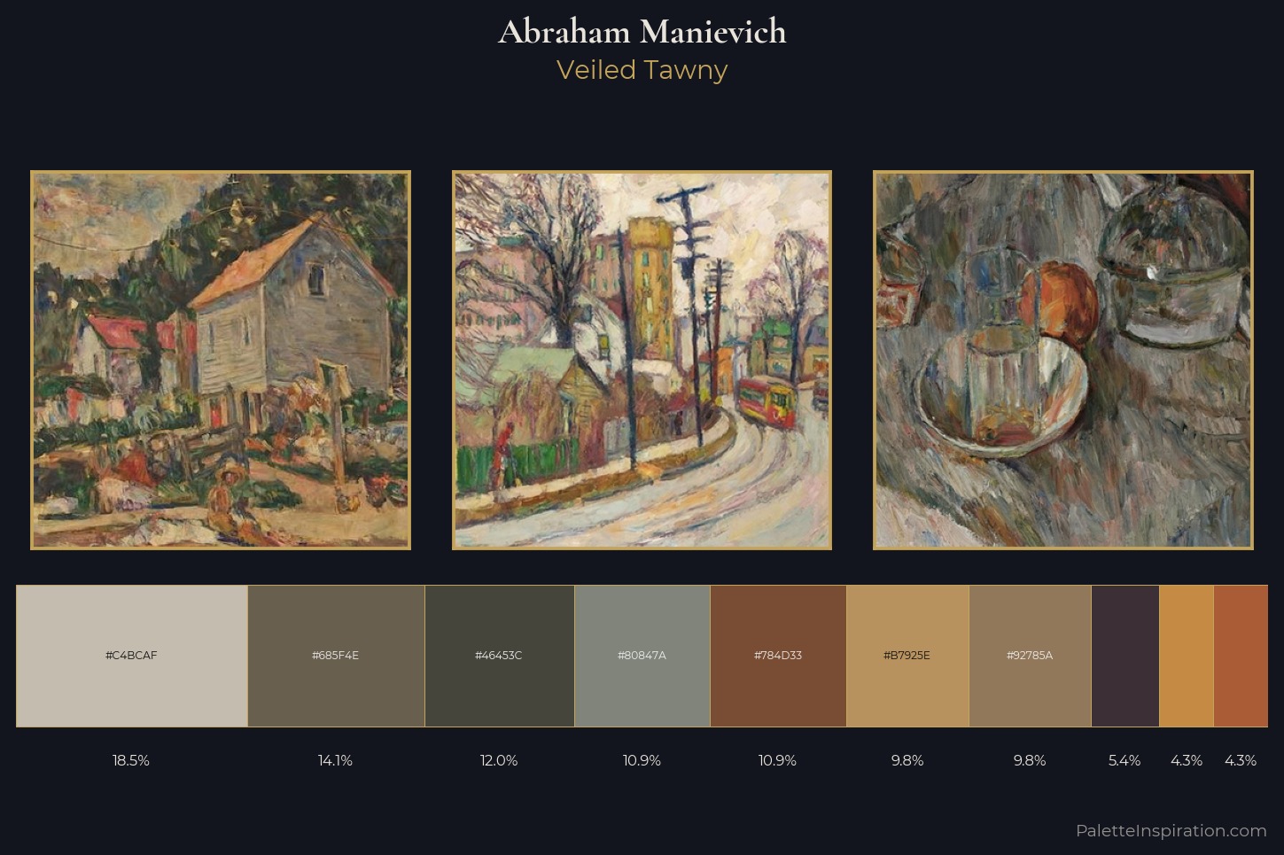 Abraham Manievich Master Palette